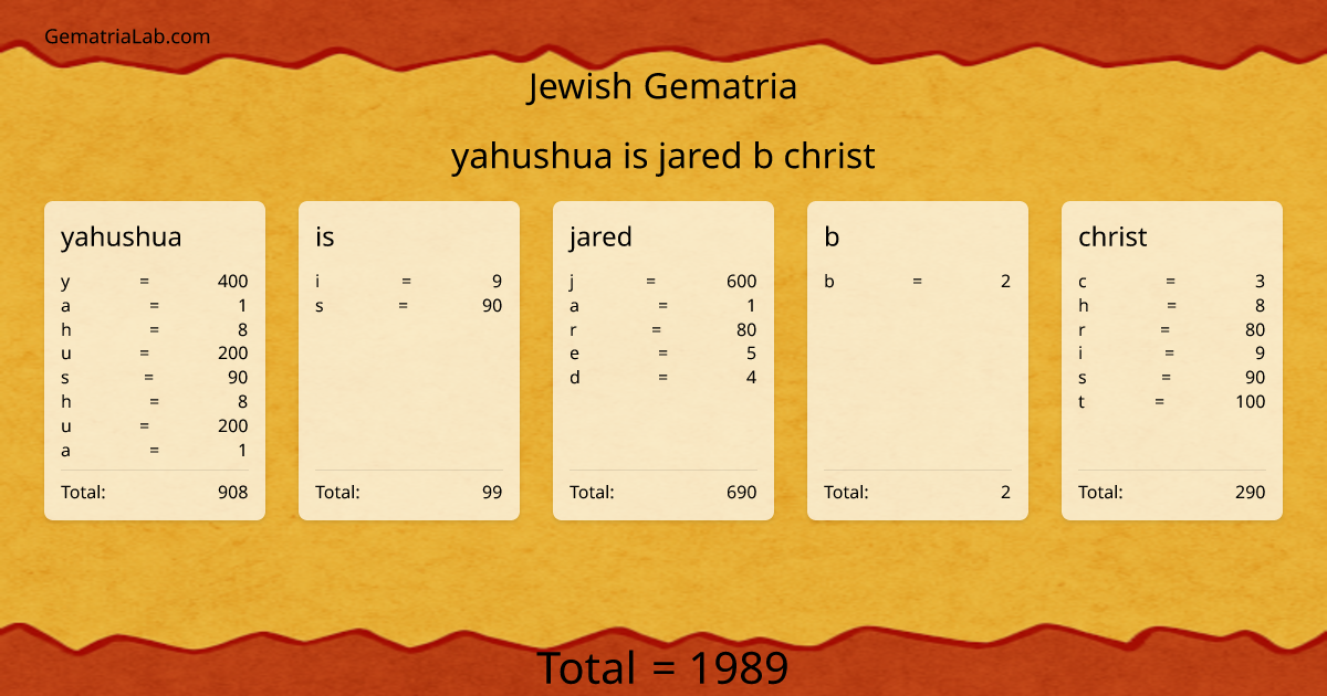 yahushua is jared b christ in jewish Gematria
